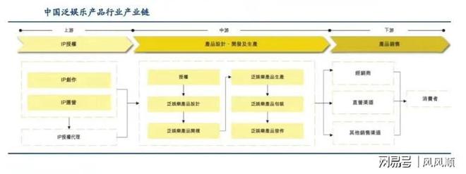 大涨谁是幕后受益的“种田人”ky开元棋牌“谷子经济”刷屏(图6)